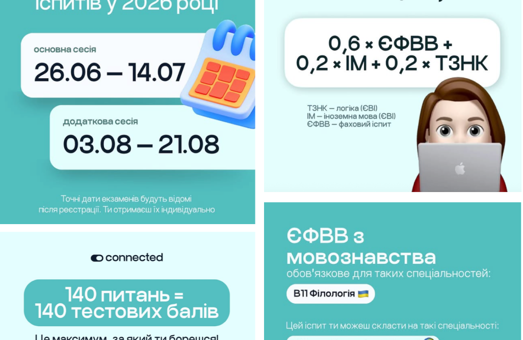 Корисні матеріали для підготовки до ЄФВВ з мовознавства у соцмережах Connected